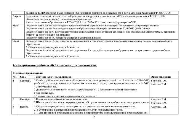 Справка по итогам проверки журналов на конец учебного года Образец заявления на участие в программе переселения соотечественников